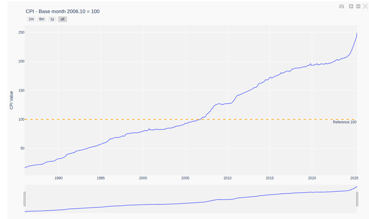 Inflación en Bolivia por Divisiones del IPC