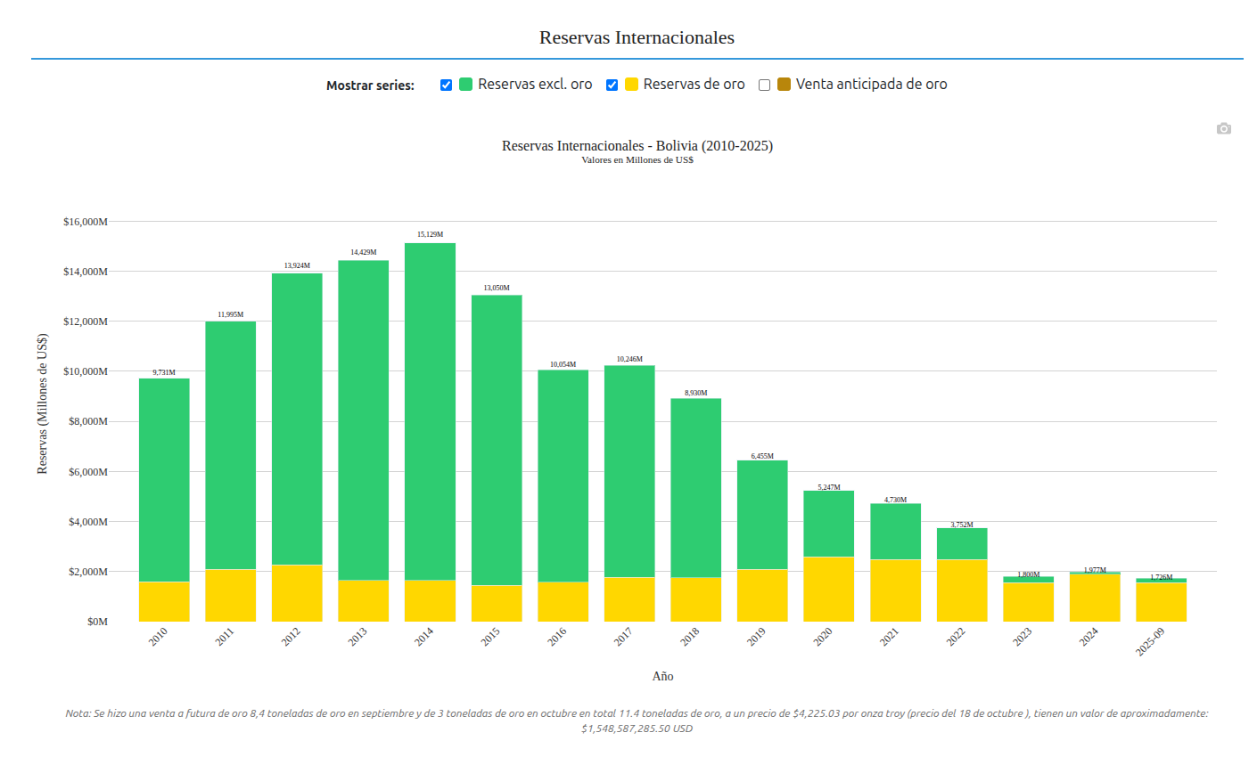 Política Monetaria en Bolivia